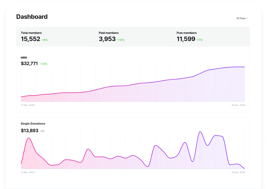 Analitics<br/>Done right