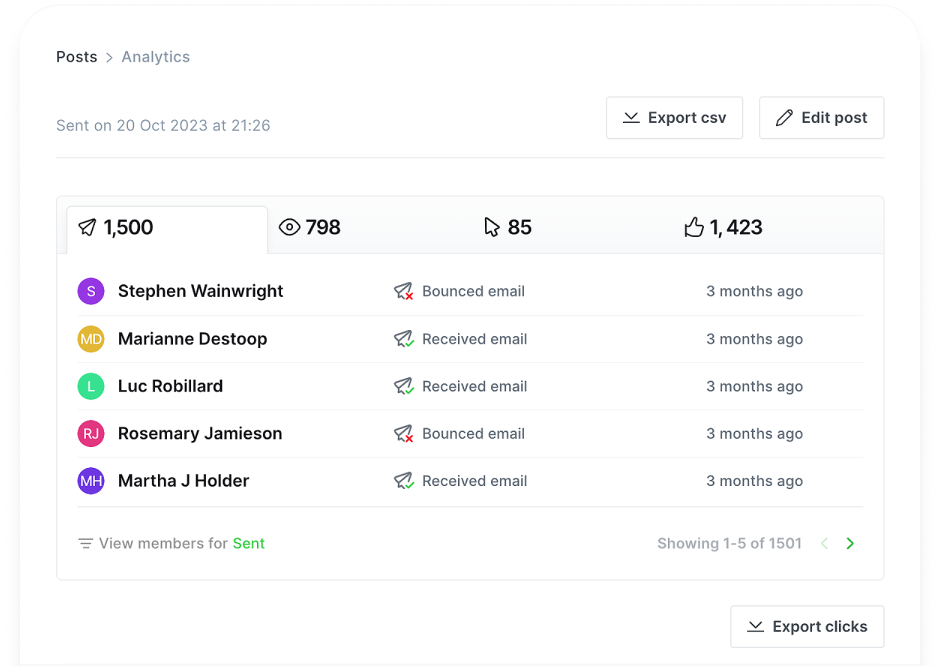 MRR/YRR in your fingertips. Your readers — is your major asset
